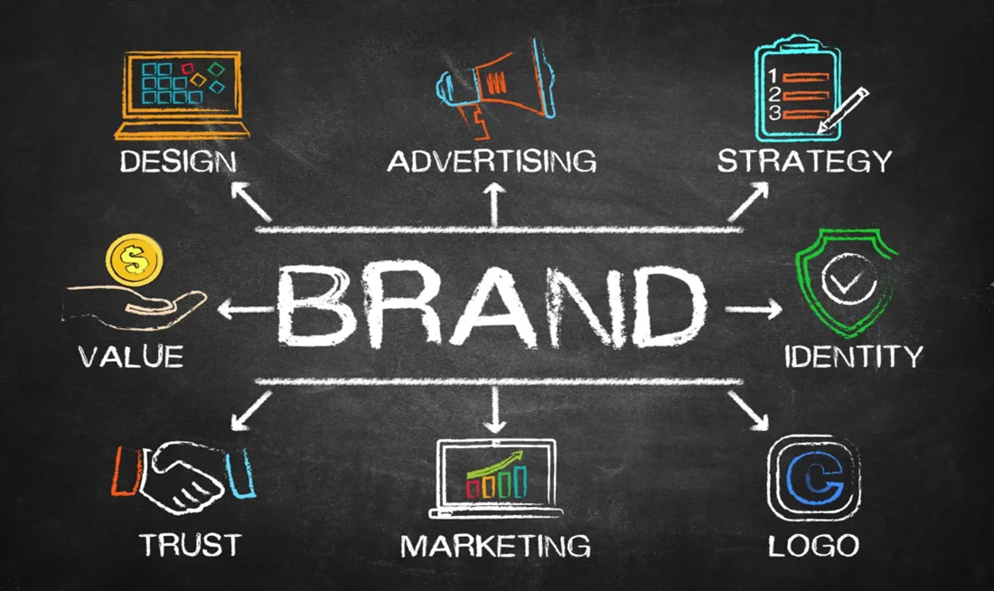 Brand Identity