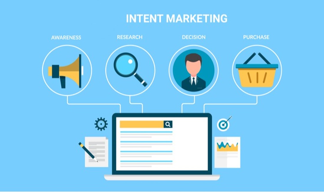Intent-Based Marketing